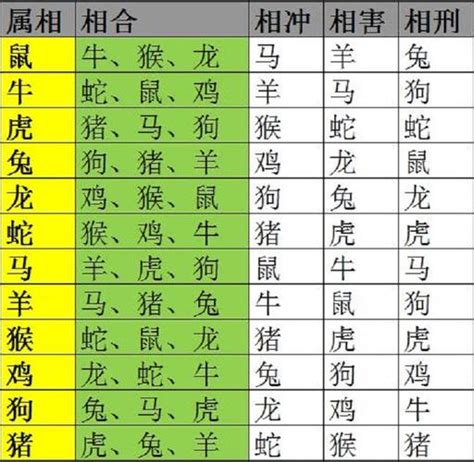 相合生肖|生肖配对（根据十二属相之间相合、相冲、相克、相害、相生、相。